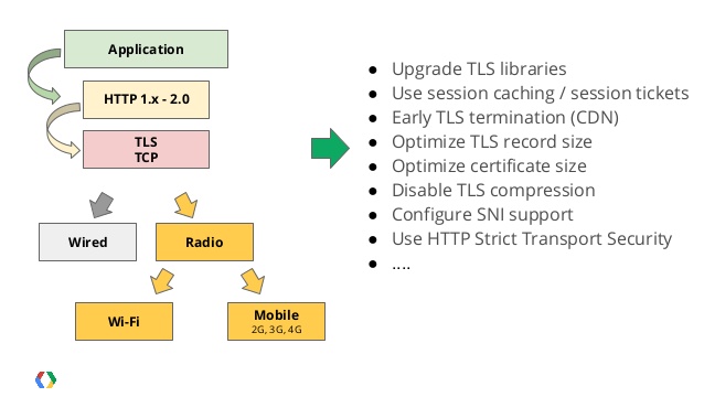 Apache HTTP-2 Settings Module mod_http2
