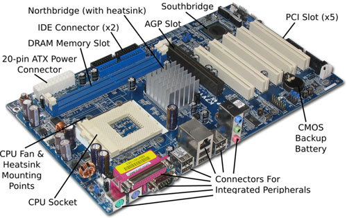 Components of a motherboard-1