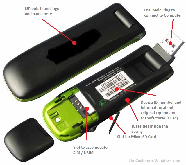 USB Modem