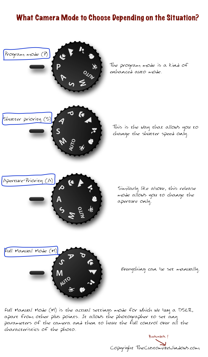 What Camera Mode to Choose Depending on the Situation