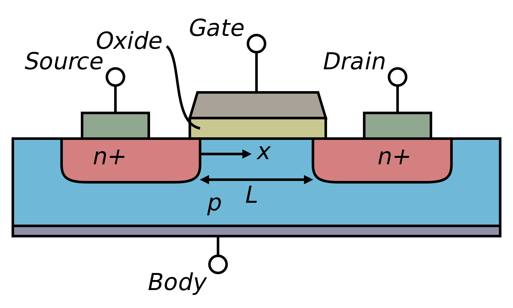 How a MOSFET Works